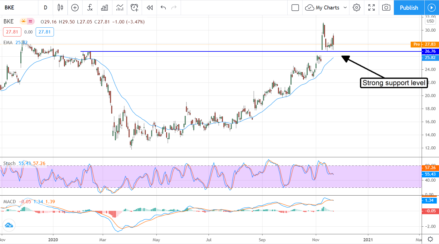 The Buckle (NYSE:BKE) Is A Deep-Value, High-Yield Growth Stock 